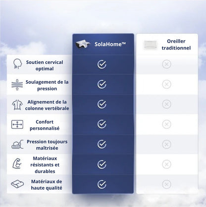 Oreiller ergonomique cervical SolaHome™ – Confort multiposition